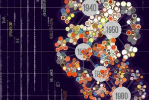 On 10 November, UNESCO and the world celebrated the World Science Day for Peace and Development 2015 (Image:Creative Commons).