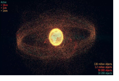 Distribution of space debris in orbit (Image ESA)